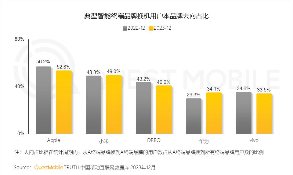  汽车品牌售后活动，优化用户体验，提升销售业绩