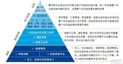  汽车品牌售后活动，优化用户体验，提升销售业绩