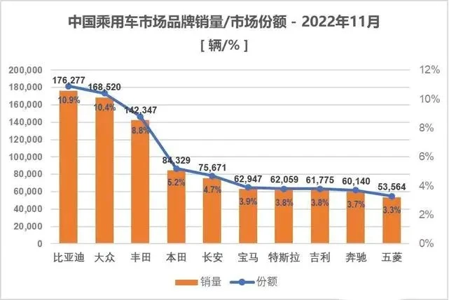 全球汽车市场动态，2023年最新汽车品牌销量排行及分析