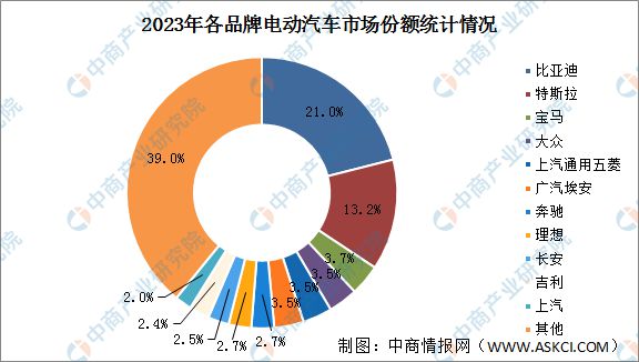 全球汽车市场动态，2023年最新汽车品牌销量排行及分析