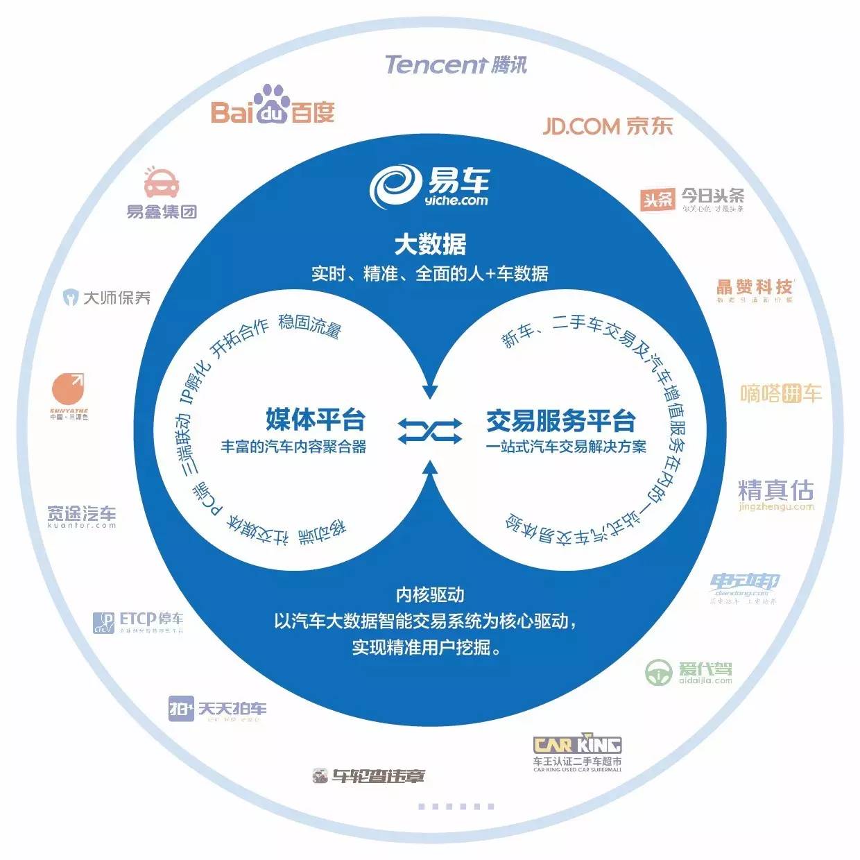 易车网盈利模式探析，揭秘汽车品牌背后的商业力量