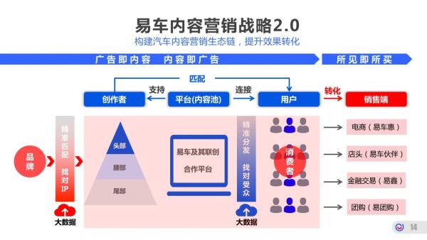 易车网盈利模式探析，揭秘汽车品牌背后的商业力量