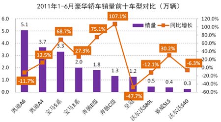 国有汽车品牌销量，崛起与挑战