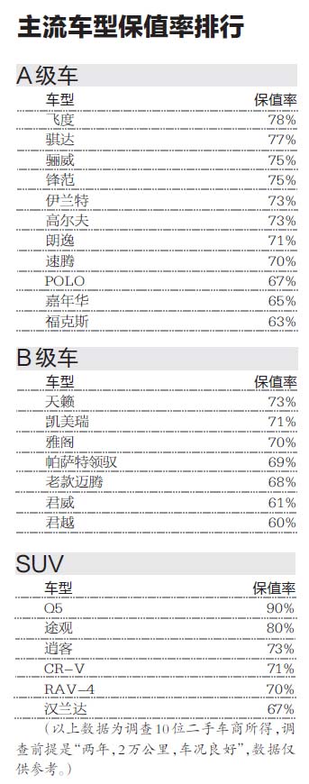 杭州汽车品牌推荐，购车攻略，让你轻松选到好车！