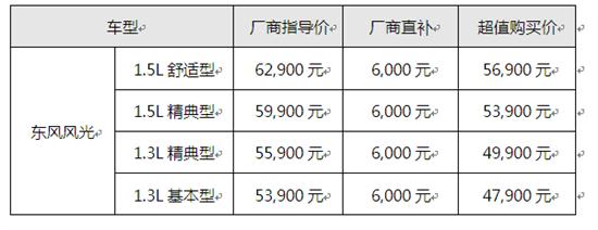 临汾汽车品牌排名及市场表现分析