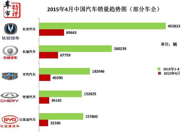 临汾汽车品牌排名及市场表现分析