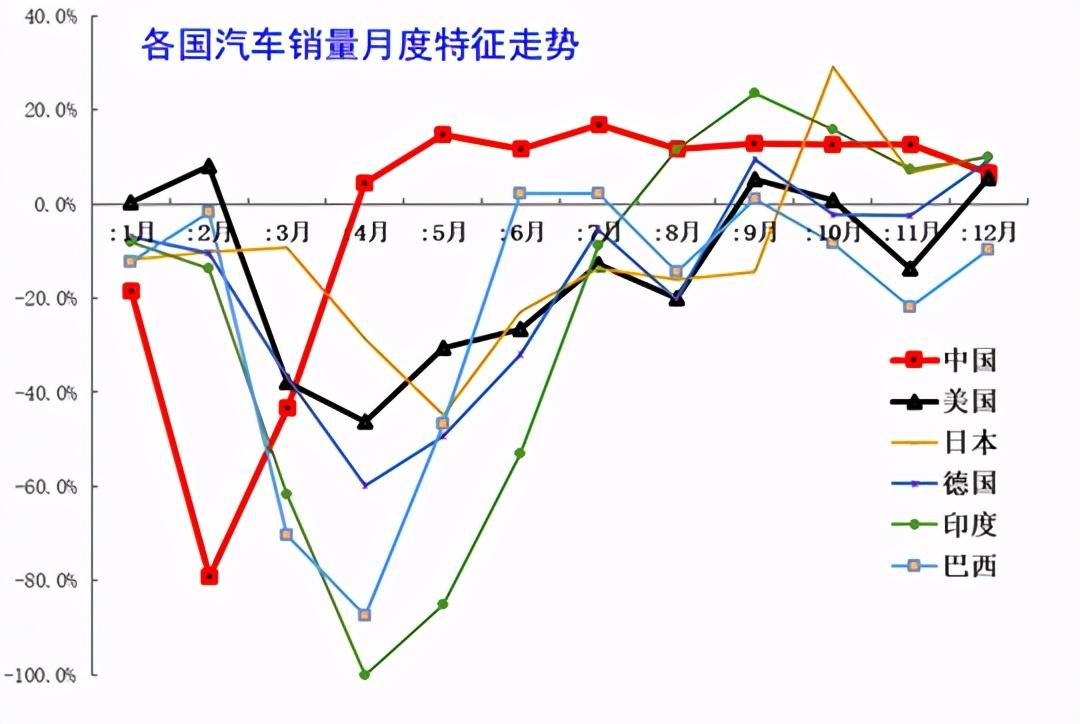 汽车品牌细分市场分析，奔驰、宝马、奥迪、丰田、本田、日产等品牌的特点与竞争优势