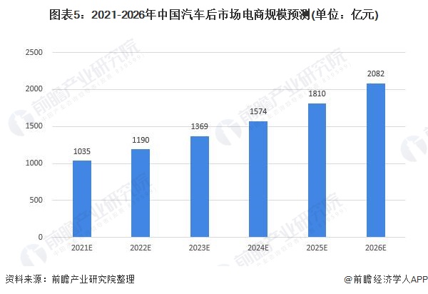 广西汽车加盟市场前景分析及热门品牌推荐