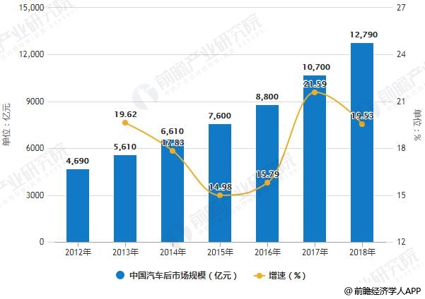 广西汽车加盟市场前景分析及热门品牌推荐