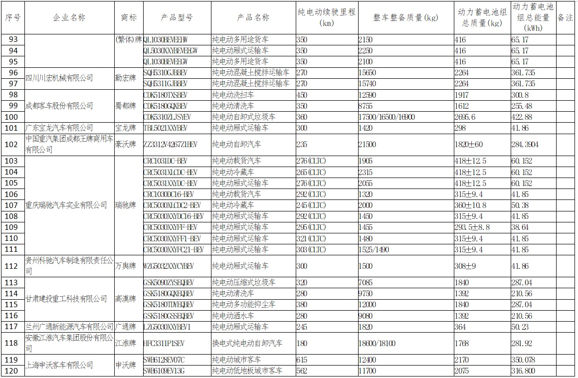 新能源汽车品牌目录（新能源汽车品牌目录查询）