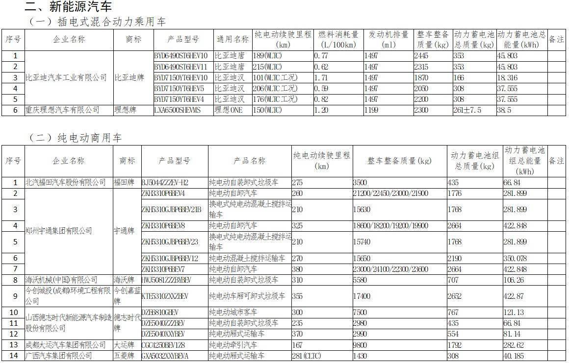 新能源汽车品牌目录（新能源汽车品牌目录查询）