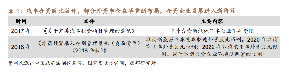 汽车品牌政策公布，行业新篇章的开启与挑战并存