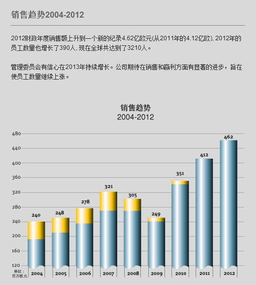 汽车品牌发展优势，全球化竞争下的成功之道