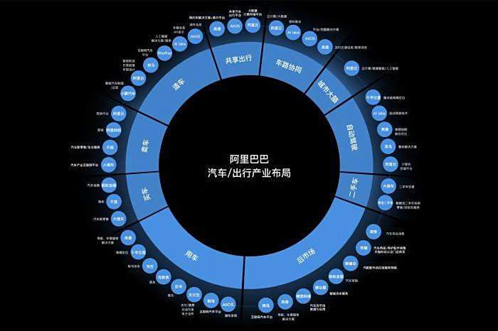 汽车品牌都去哪？探寻全球汽车产业的发展趋势与未来空间