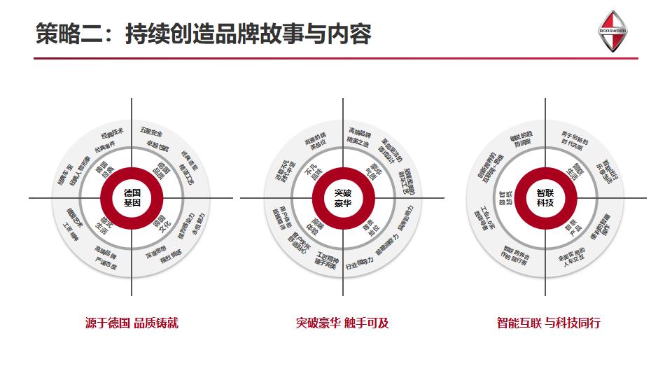 汽车品牌事件营销，创新传播策略提升品牌影响力