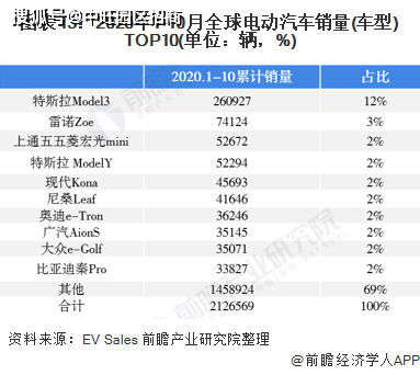 全球汽车品牌数据大全，一部了解汽车行业实力与竞争格局的宝典