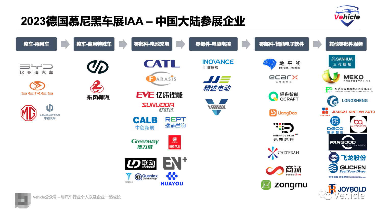 全球汽车品牌数据大全，一部了解汽车行业实力与竞争格局的宝典