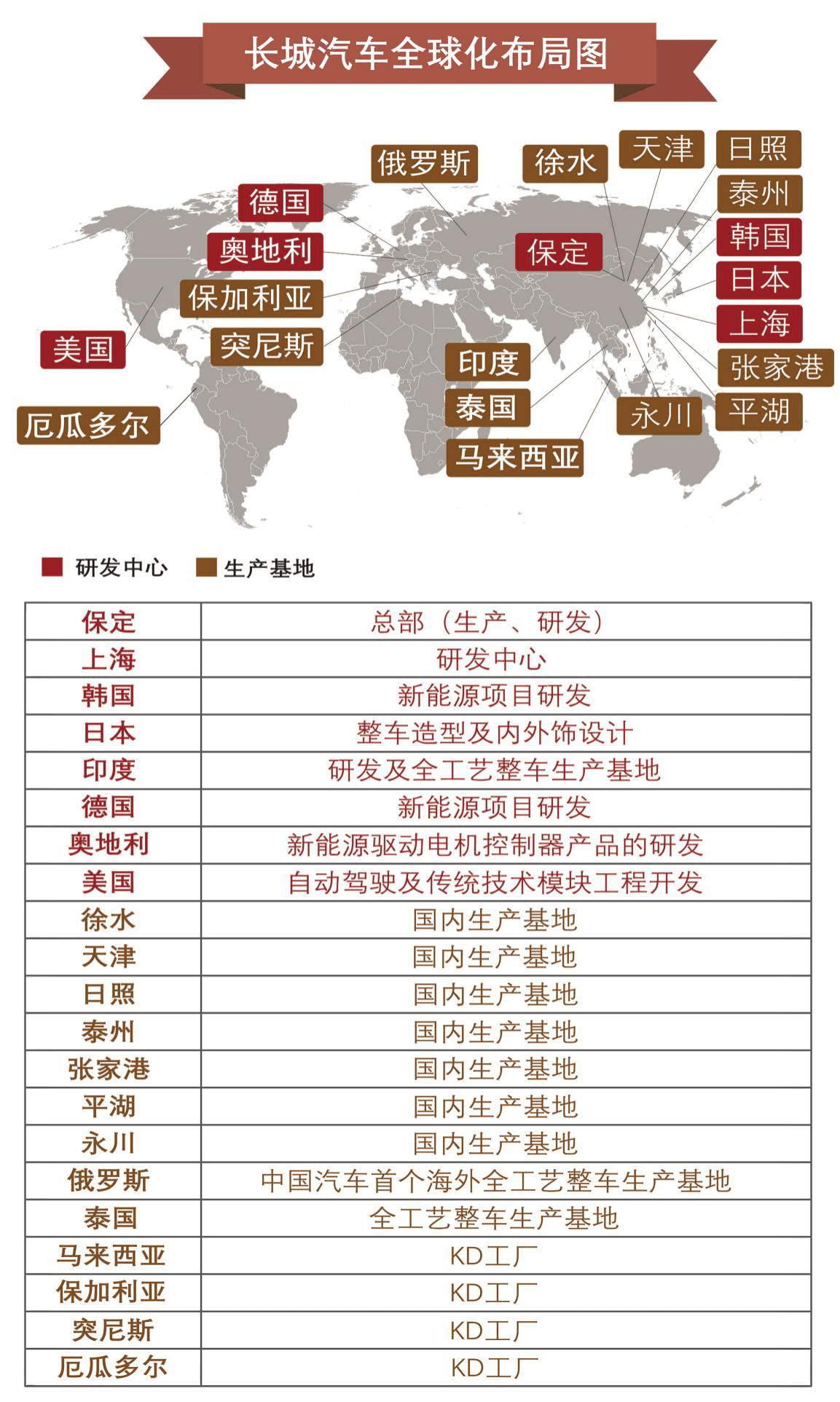 全球汽车品牌数据大全，一部了解汽车行业实力与竞争格局的宝典