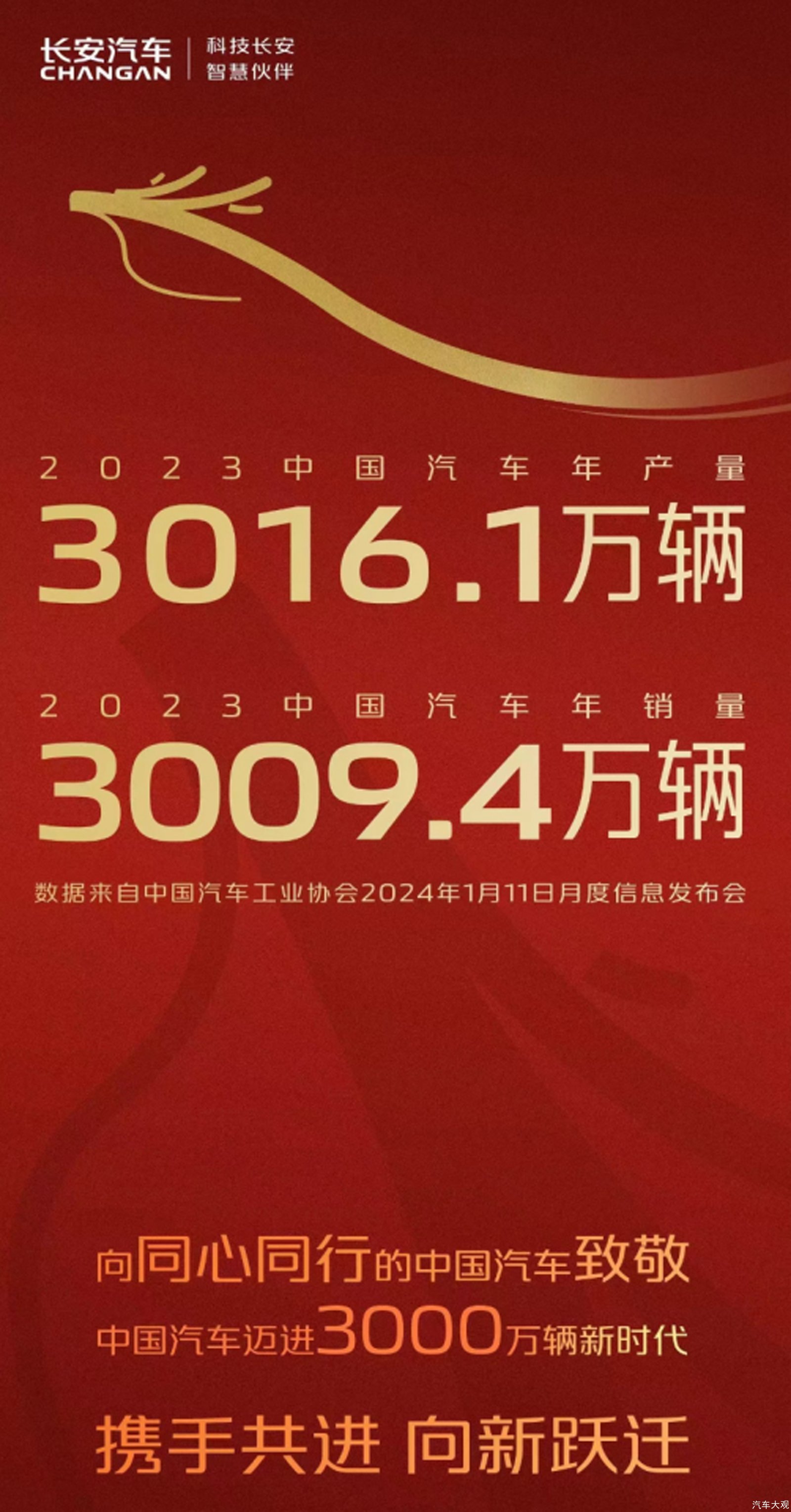 迎接2024,与汽车品牌共赴新年新征程