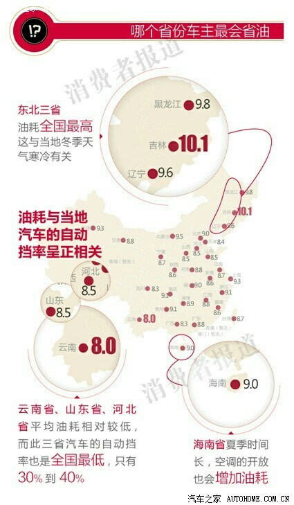 汽车品牌哪个省油？揭秘各省份最省油的汽车品牌及型号