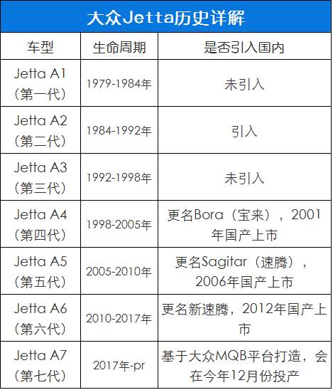 捷达汽车品牌结构解析，从历史、产品线到未来发展