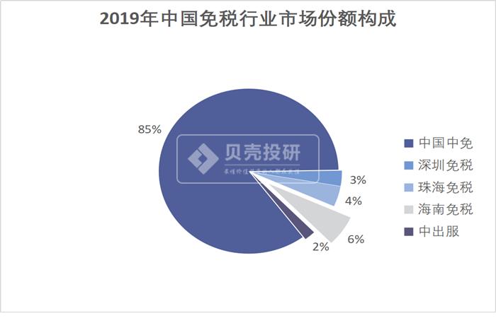 2020年免税汽车品牌盘点，购车优惠再升级，谁将成为您的最佳拍档？