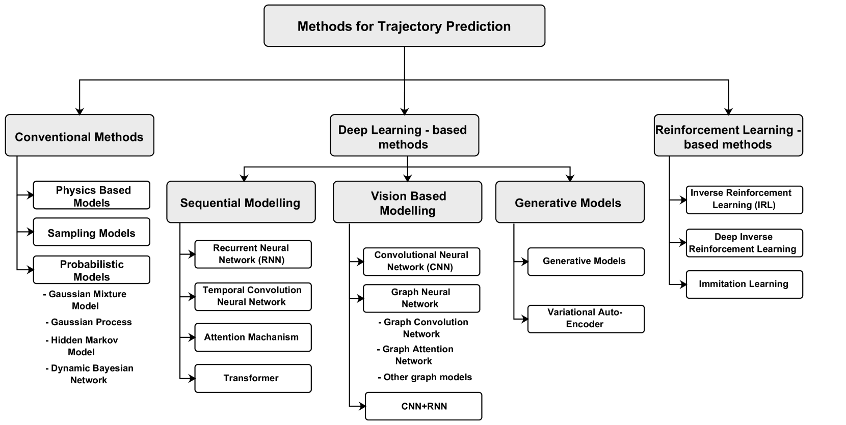  Understanding the Classification of Automotive Brands: A Comprehensive Guide