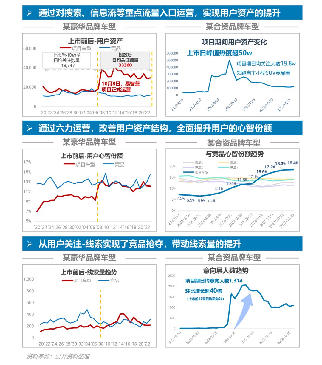 汽车品牌数据销售，洞察市场趋势与消费者行为