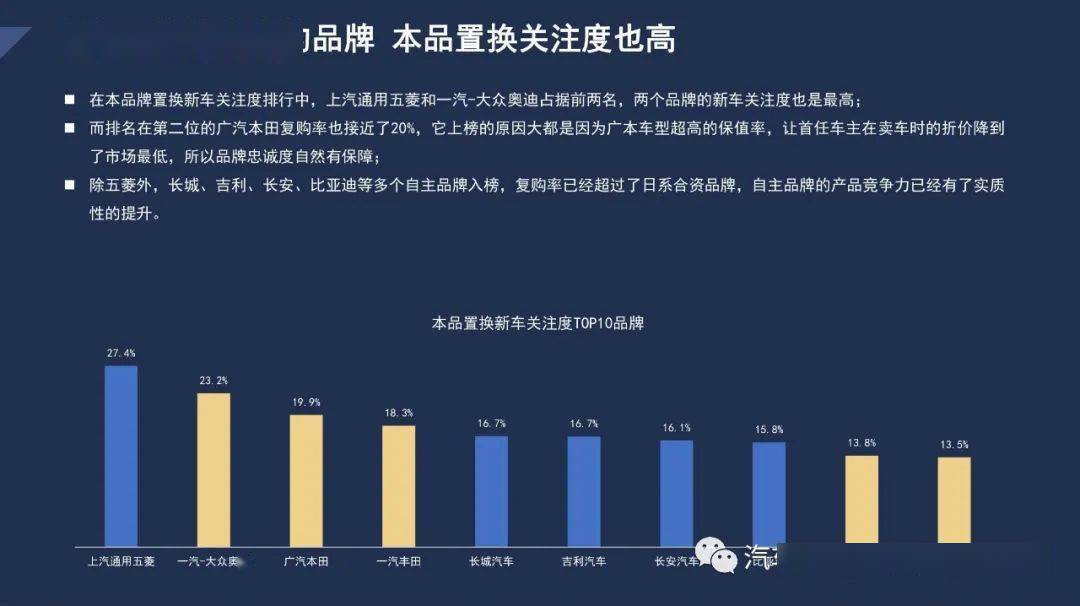 汽车品牌数据销售，洞察市场趋势与消费者行为