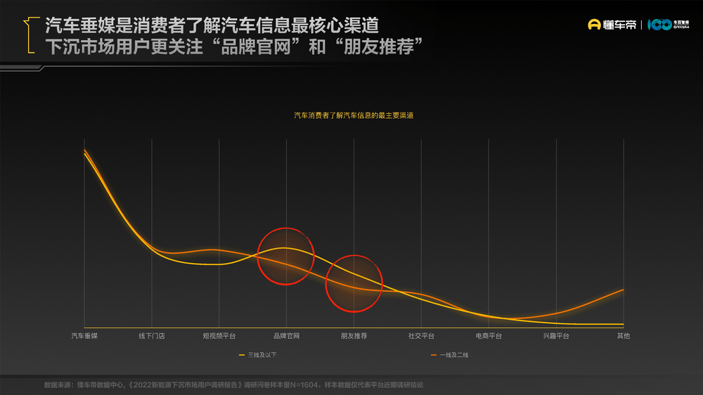 汽车品牌数据销售，洞察市场趋势与消费者行为