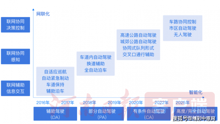  全球视野下的成长之路，探索欧国汽车品牌的发展历程与未来趋势