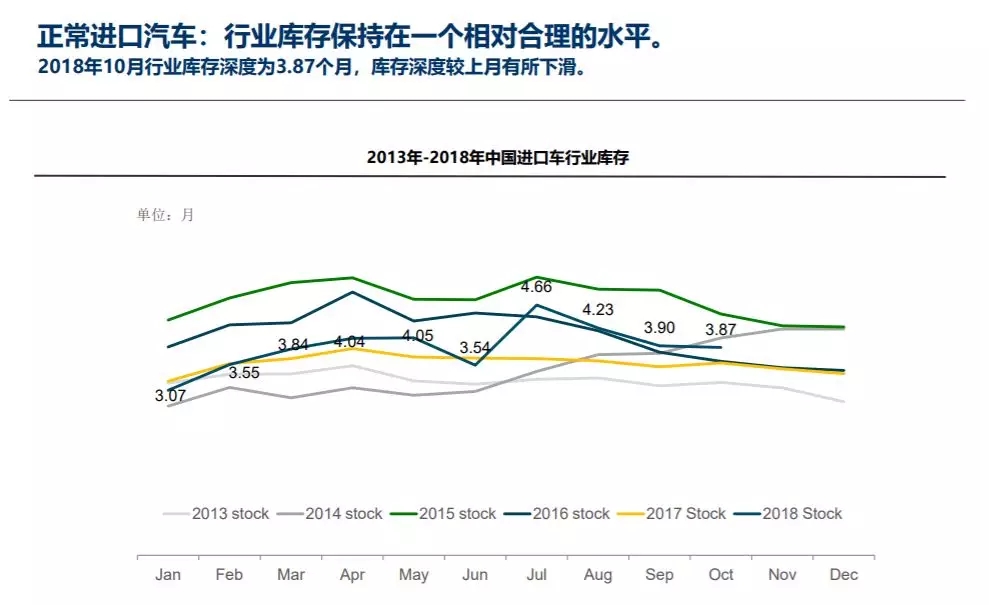 全球进口汽车品牌结构分析及市场趋势展望