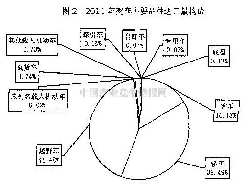 全球进口汽车品牌结构分析及市场趋势展望