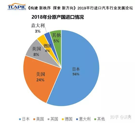 全球进口汽车品牌结构分析及市场趋势展望