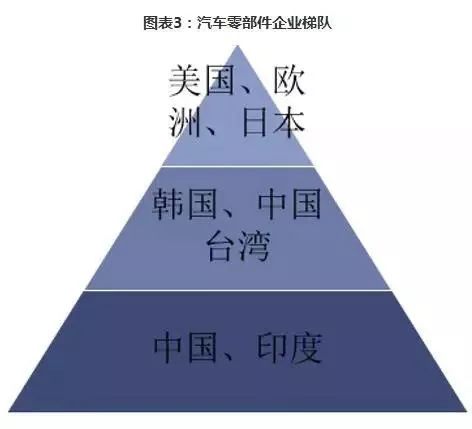 汽车品牌权属分布，全球巨头的竞争与合作