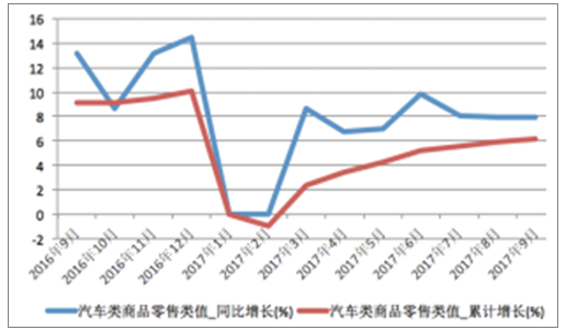 济南汽车品牌统计分析，市场现状与发展趋势