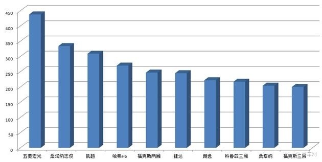 济南汽车品牌统计分析，市场现状与发展趋势