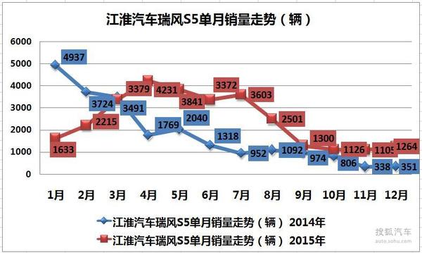 江淮汽车品牌营销策略分析与实践