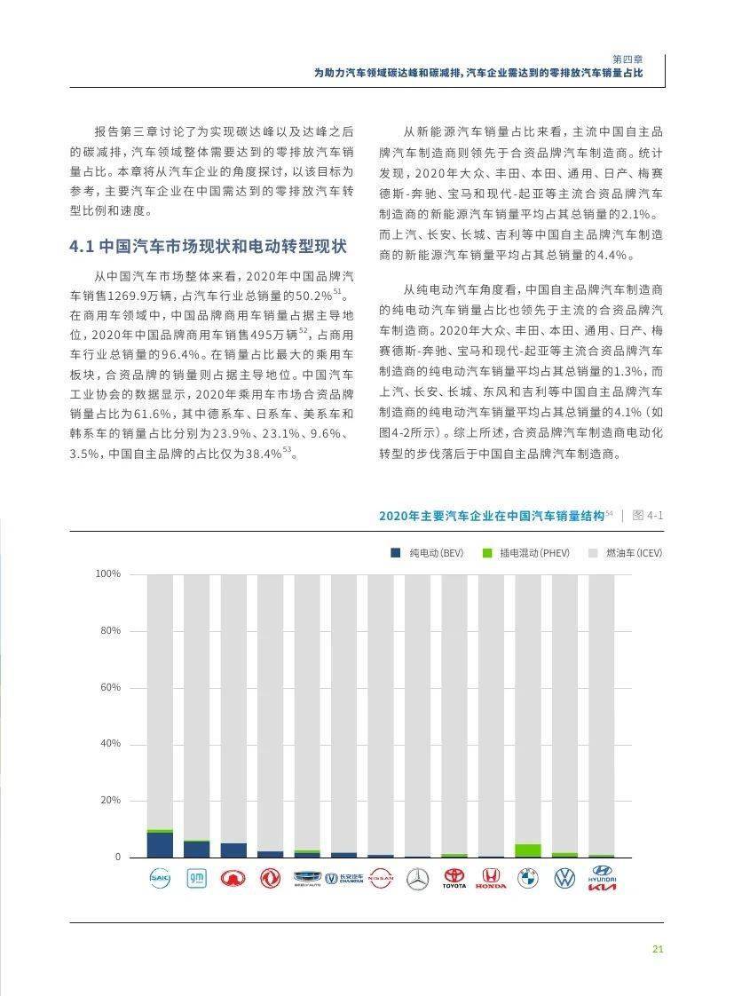 汽车品牌排放标准，环保与创新的双重挑战