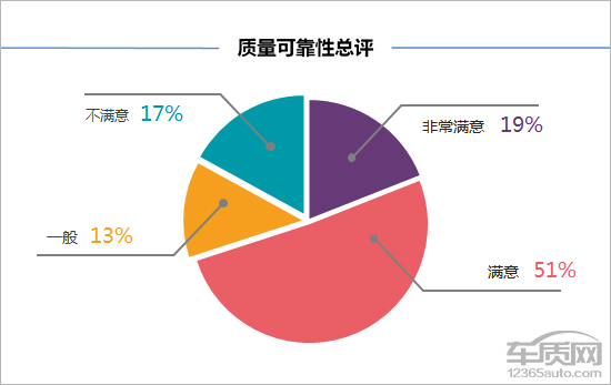 汽车品牌个性问卷，探索各品牌的魅力与特点