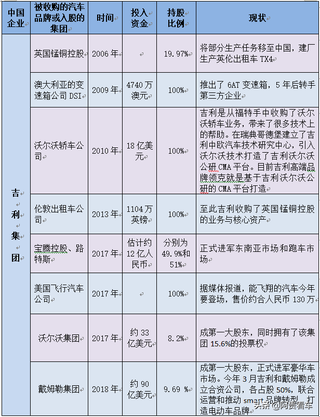 中国收购汽车品牌，挑战与机遇并存