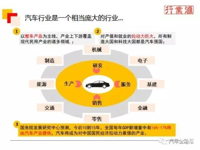 汽车品牌制造工业，从源头到终端的全产业链分析