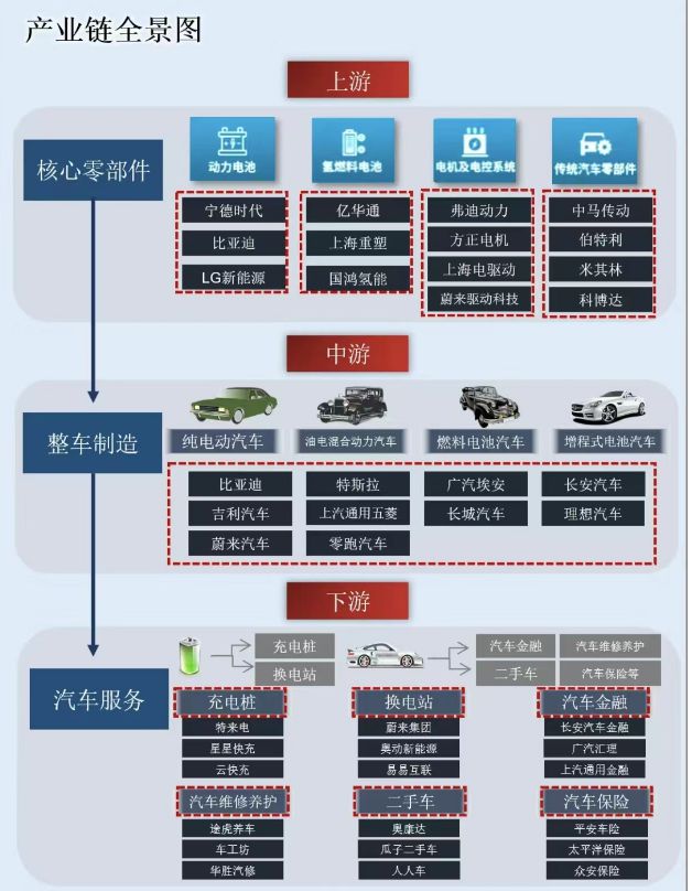 汽车品牌制造工业，从源头到终端的全产业链分析