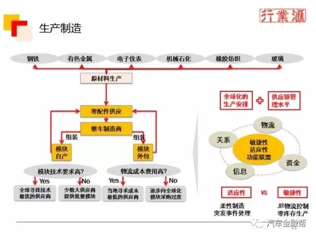 汽车品牌制造工业，从源头到终端的全产业链分析