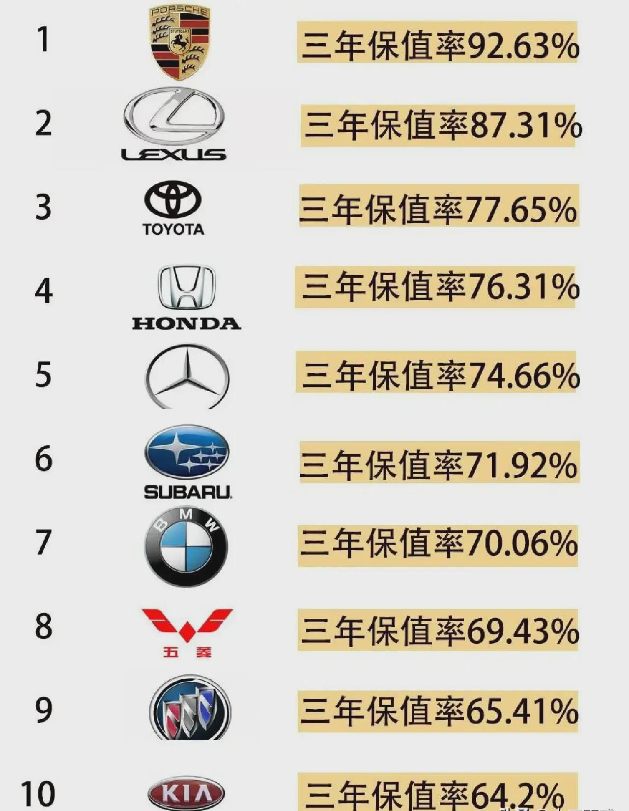 汽车品牌保值