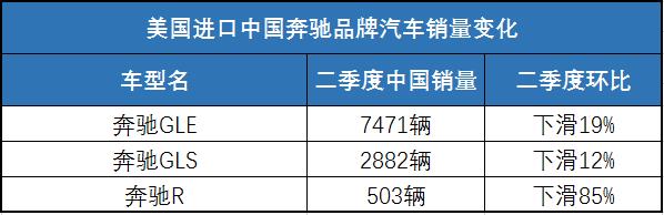 降关税汽车品牌，汽车行业的新机遇