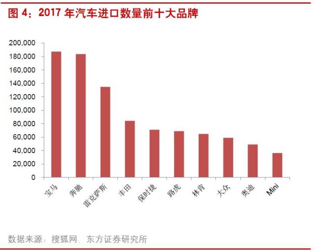 降关税汽车品牌，汽车行业的新机遇