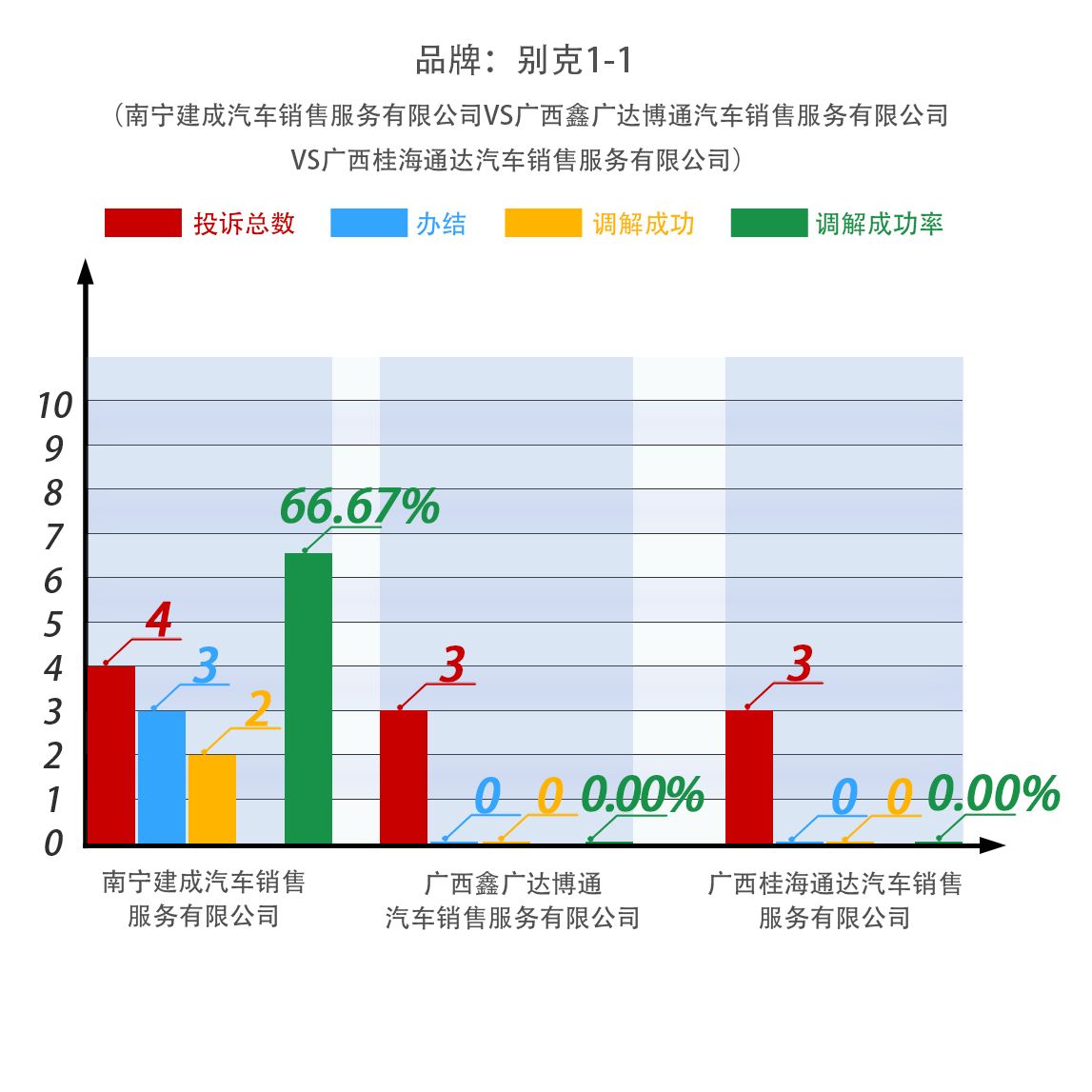 南宁汽车品牌销售市场分析及展望