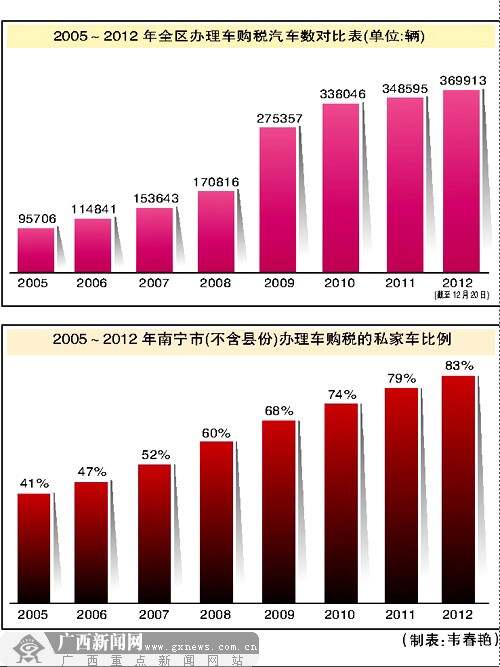 南宁汽车品牌销售市场分析及展望