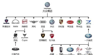 韩国汽车品牌关系